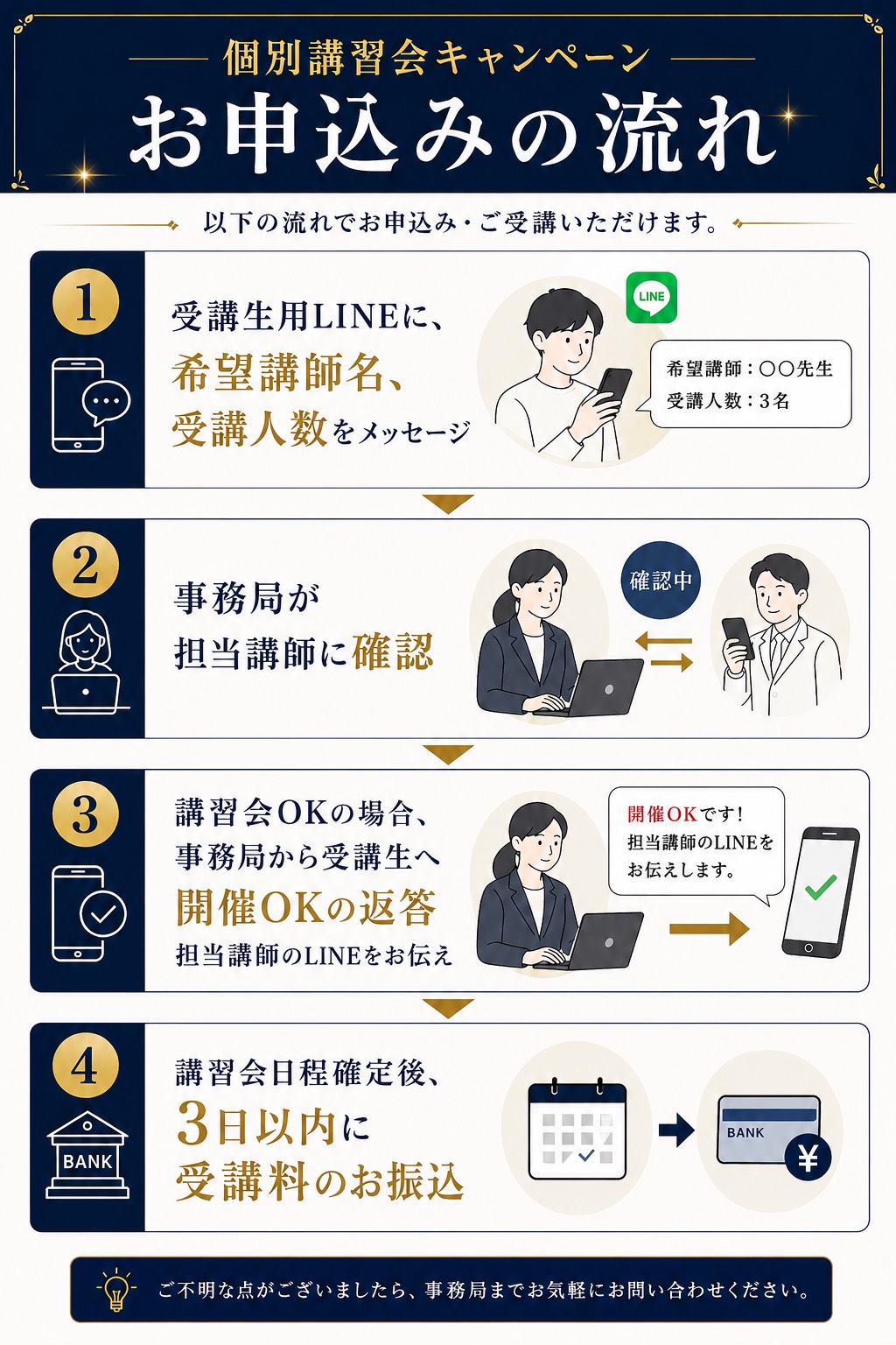 シナプス療法個別講習会のお申し込みの流れ