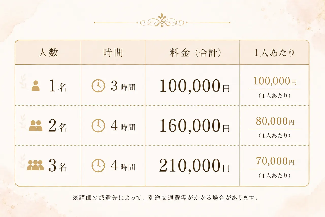 シナプス療法個別講習会の料金表